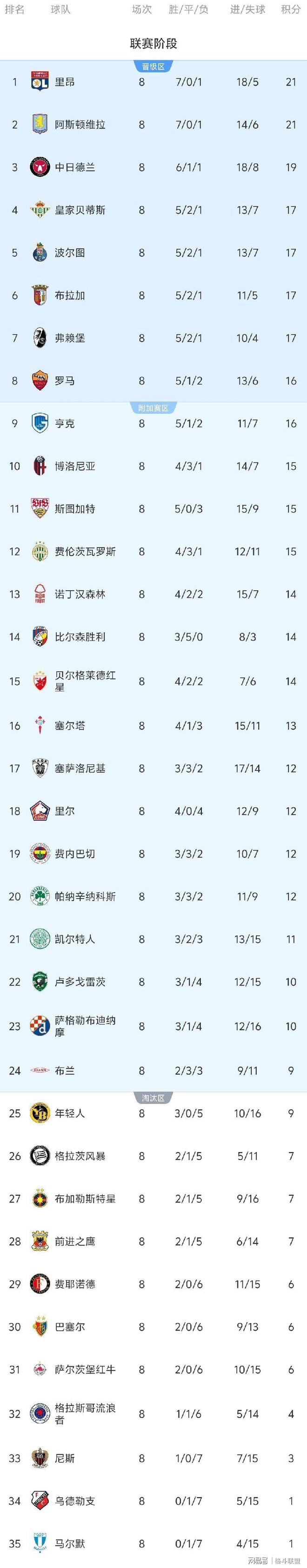 关于从曼联引发争议到赛后欧冠传出新动向,本菲卡今晨调整名单的信息 关于从曼联引发争议到赛后欧冠传出新动向,本菲卡今晨调整名单的信息