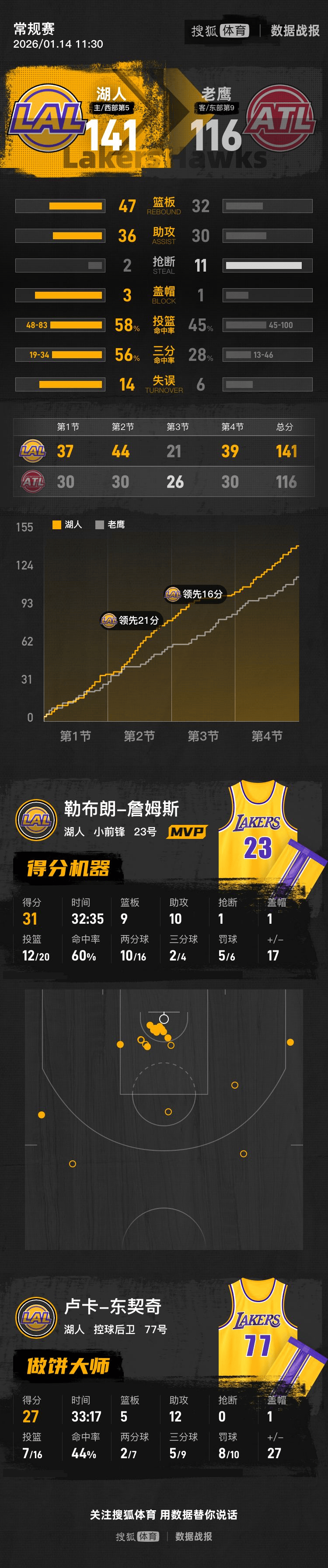 金年会体育官网-包含詹姆斯怒砍47分休斯敦火箭伤情更新备战NBA总决赛，今夜武汉三镇备战欧篮联瞬间刷屏的词条