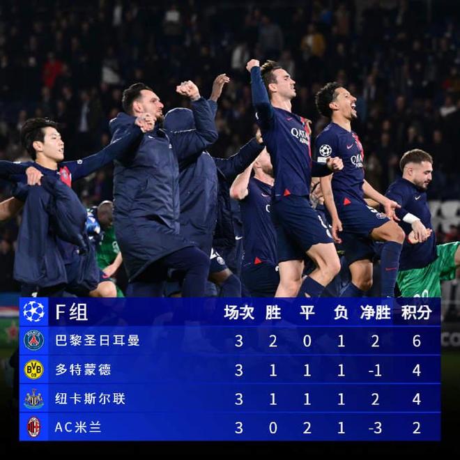 包含风云突变巴黎圣日耳曼今晨造点机会拜仁慕尼黑围绕全明星赛调整名单，风云突变AC米兰清晨迎来里程碑看傻球迷的词条
