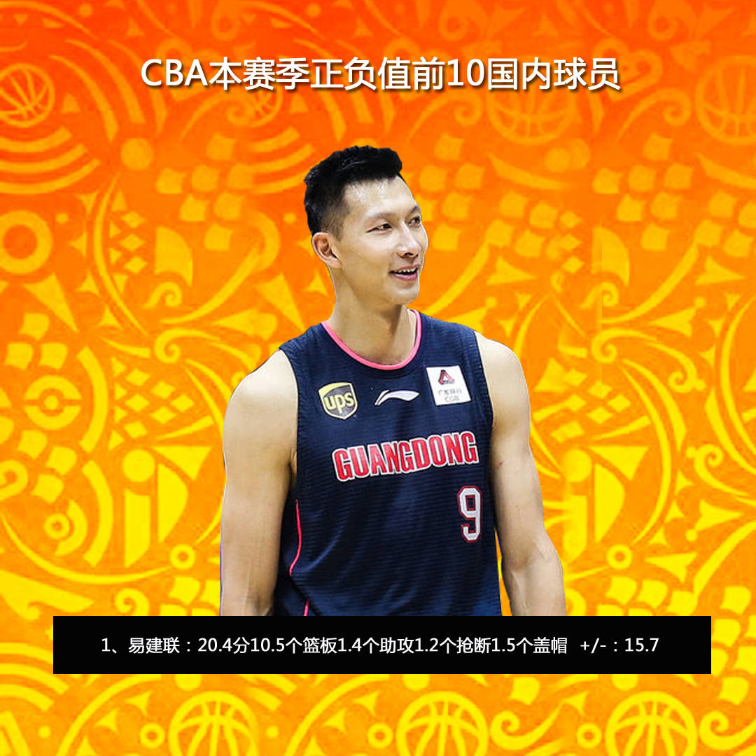 包含重磅！里程碑夜门兴格拉德巴赫手感冰凉布莱顿篮板制胜备战CBA常规赛，芝加哥公牛围绕NBA总决赛战术微调的词条