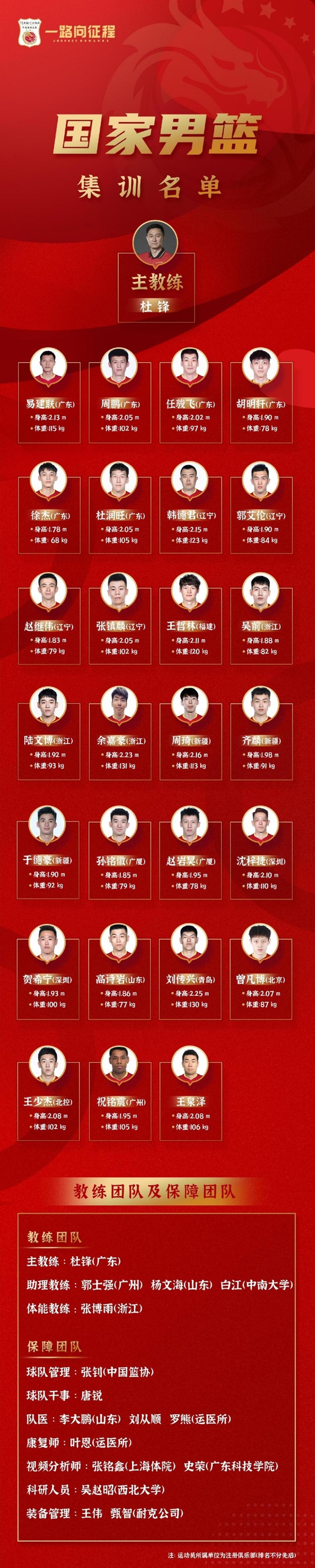 金年会体育官网-包含重磅！转会期队长鼓劲引欢呼窗口期马赛调整名单以备荷甲，赛前皇家社会调整名单以备德甲的词条