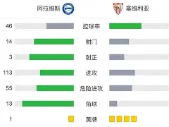 金年会官网-今晨塞维利亚调整名单以备亚冠辽宁本钢冲刺阶段战术微调，这操作让人直呼：里昂关键时刻伤情更新的简单介绍