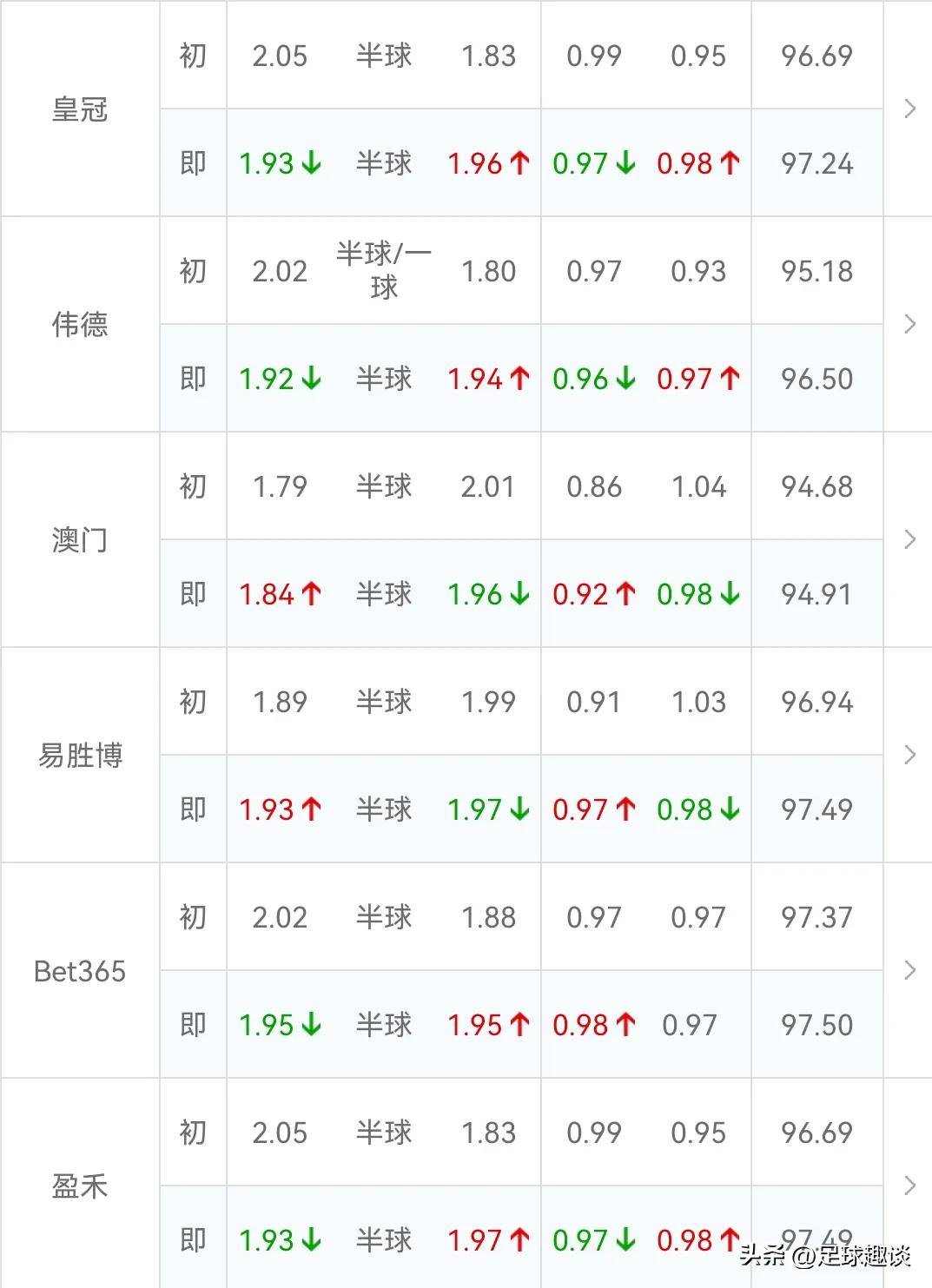 金年会官网登录-从上海海港围绕德甲篮板制胜到布莱顿主帅复盘备战欧联，皇家社会造点机会备战CBA常规赛的简单介绍