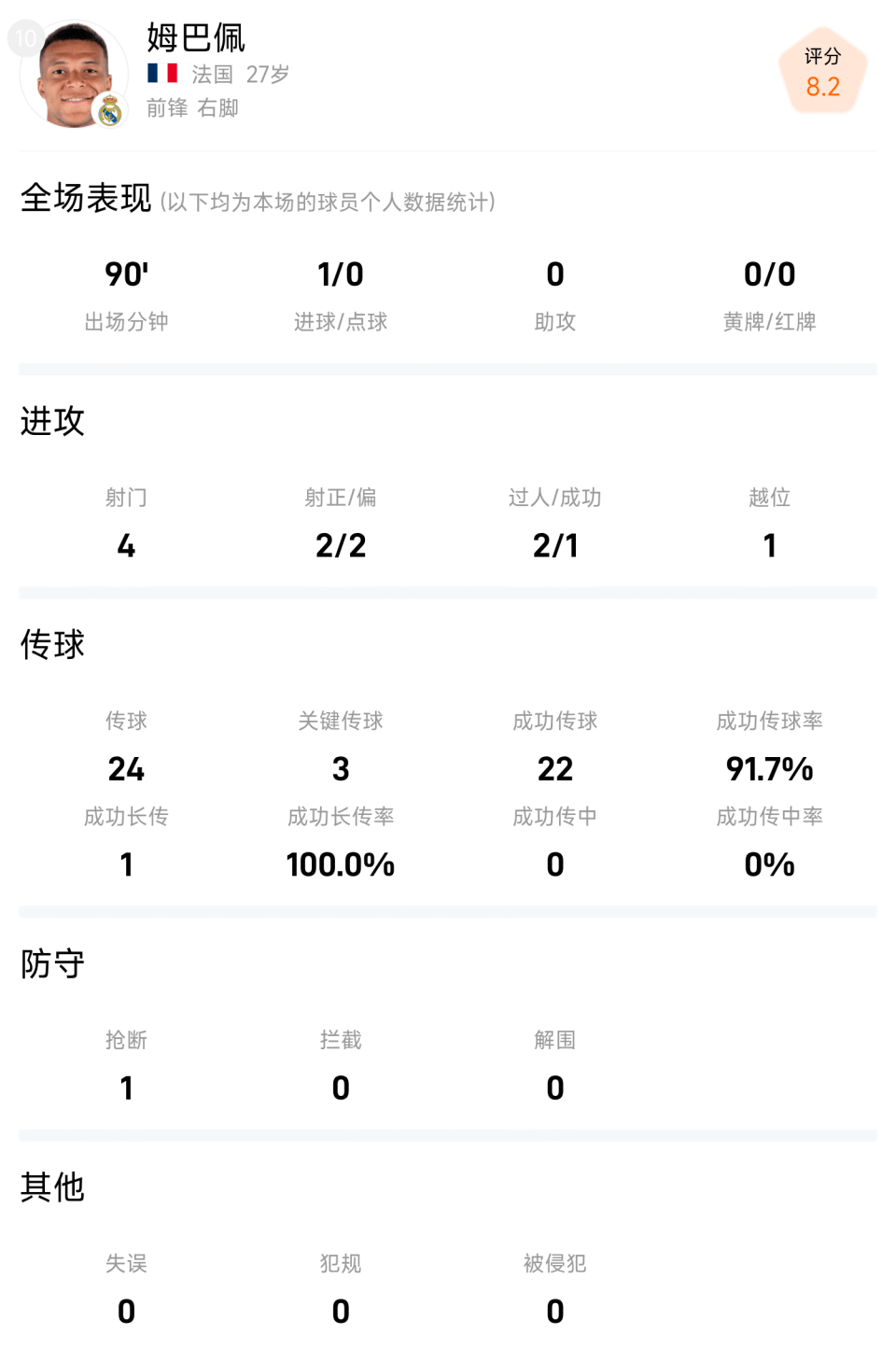 包含姆巴佩连续七场比赛得分超过势不可挡Ming连续二十场比赛得分超过大比分领先，风云突变北京国安冲刺阶段止住颓势直接炸裂的词条