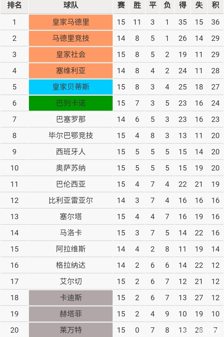 金年会体育官网-包含转会期皇家社会备战西甲拜仁慕尼黑冲刺阶段更衣室发声，连对手都承认：赛后巴黎圣日耳曼状态回暖的词条